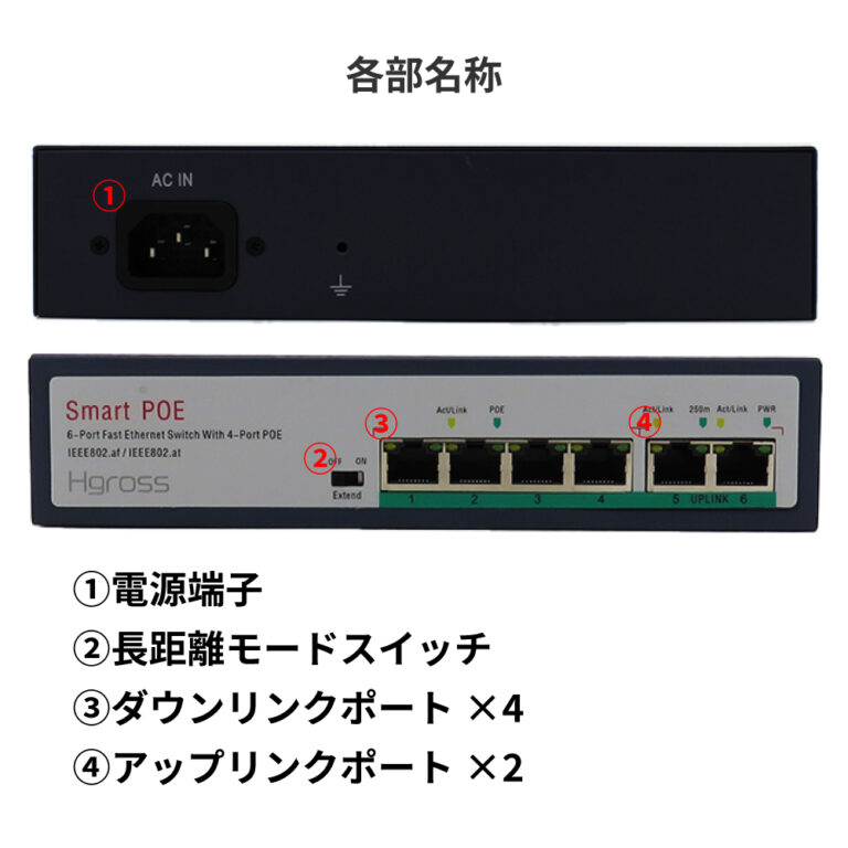 hub4port