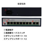 hub8port