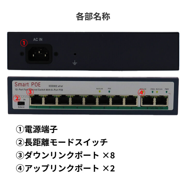 hub8port