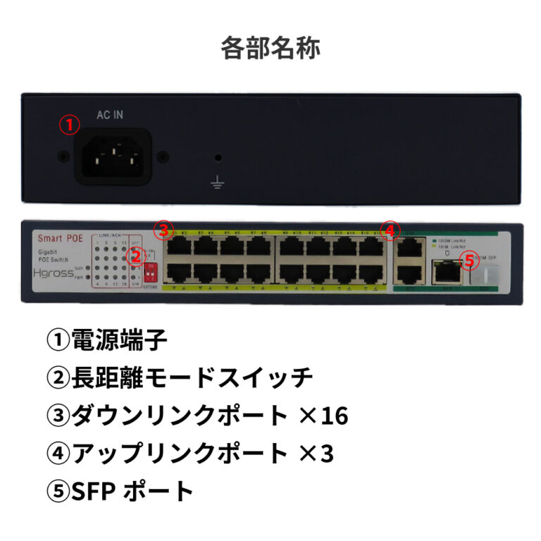 hub16port